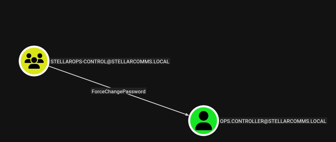 forcePasswordChange