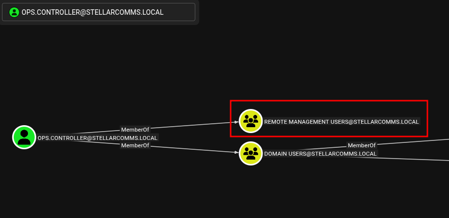 Remote-access