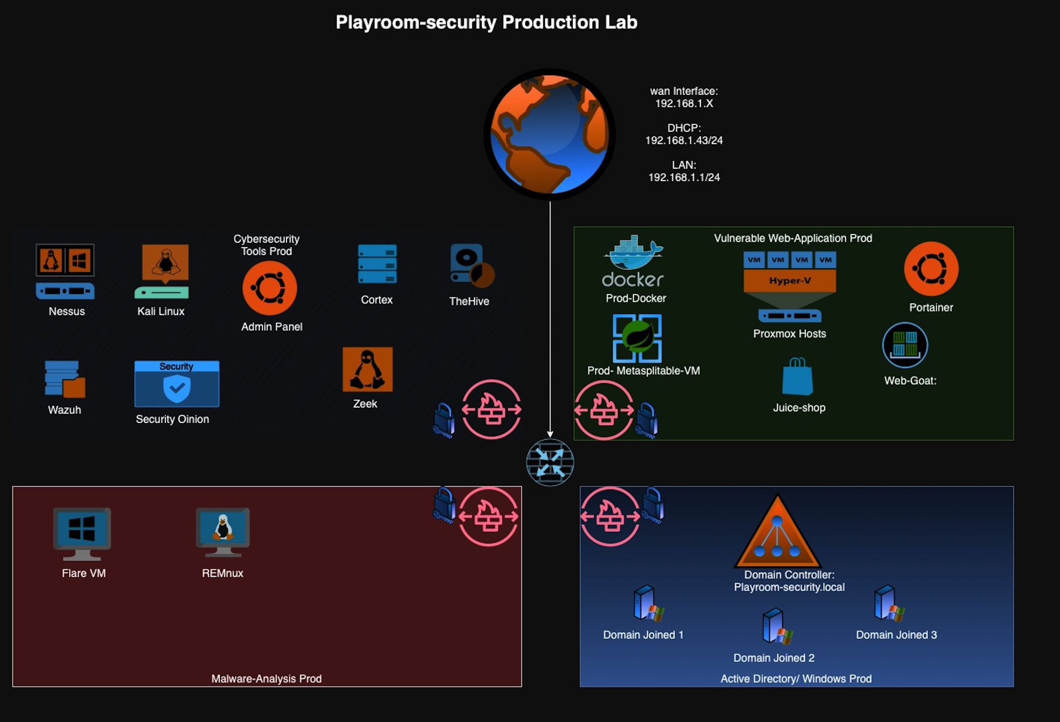proxmox